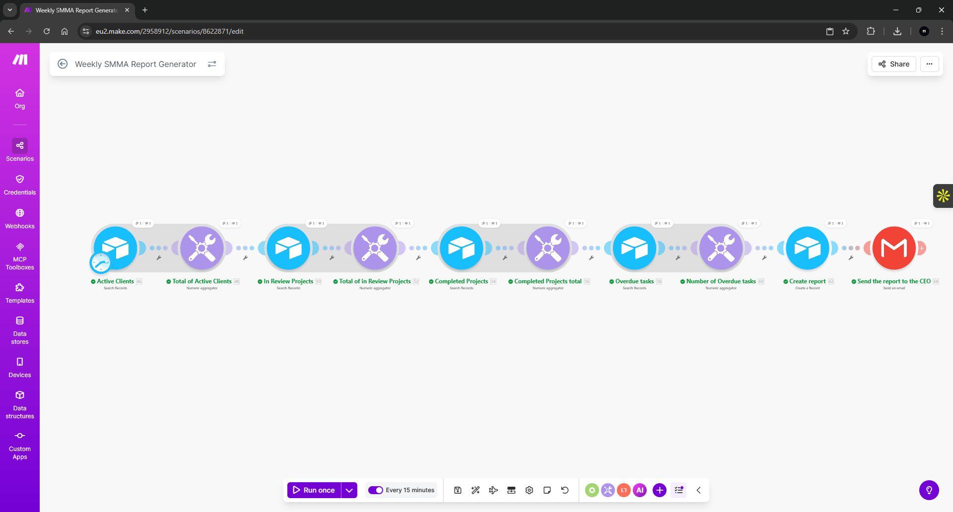 Make.com Weekly Report Workflow - Automated scenario showing the steps and integrations for generating the weekly SMMA report